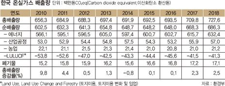 [산업미세먼지] 산업미세먼지저감 전문인력양성 사업단 뉴스레터 5