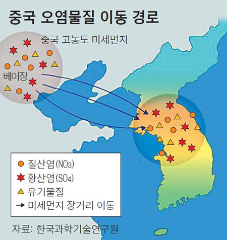 [화공생명] 산업미세먼지저감 전문인력양성 뉴스레터 7