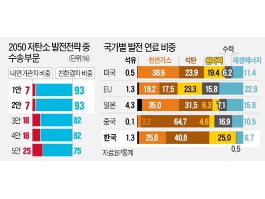 [화공생명] 산업미세먼지저감 전문인력양성 뉴스레터 9