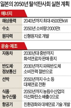 [화공생명] 산업미세먼지저감 전문인력양성 뉴스레터 13