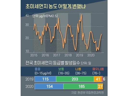 [화공생명] 산업미세먼지저감 전문인력양성 뉴스레터 14