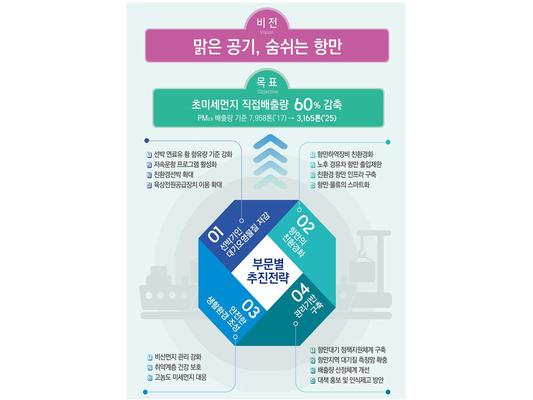 [화공생명] 산업미세먼지저감 전문인력양성 뉴스레터 15