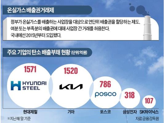 [화공생명] 산업미세먼지저감 전문인력양성 뉴스레터 23